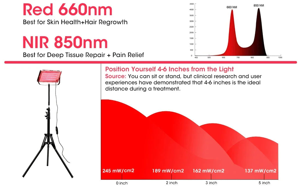 Red Light Therapy Device – 96 LED Dual Wavelength Panel with Adjustable Stand